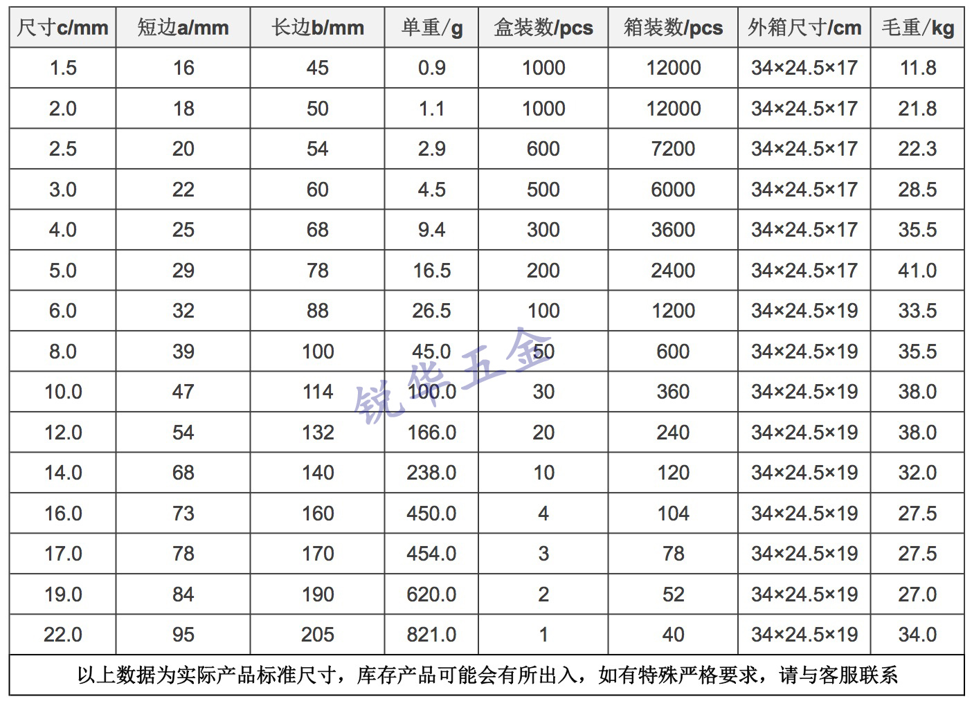 扳手尺寸列表 工作表1加水印.jpg