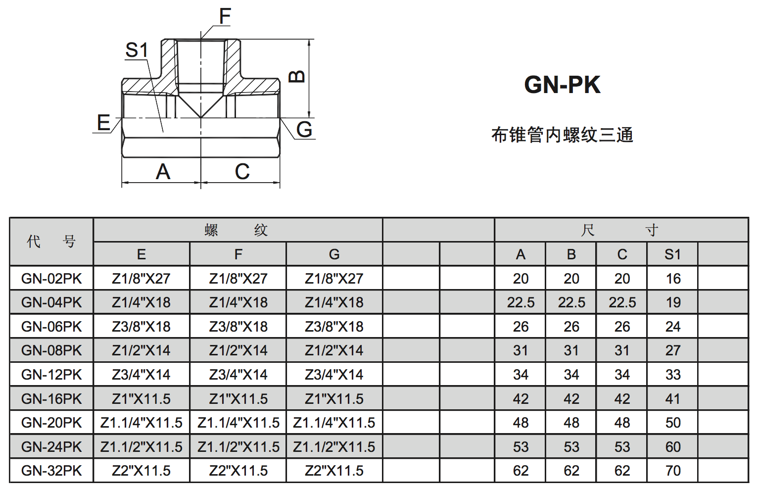 GN-PK5605