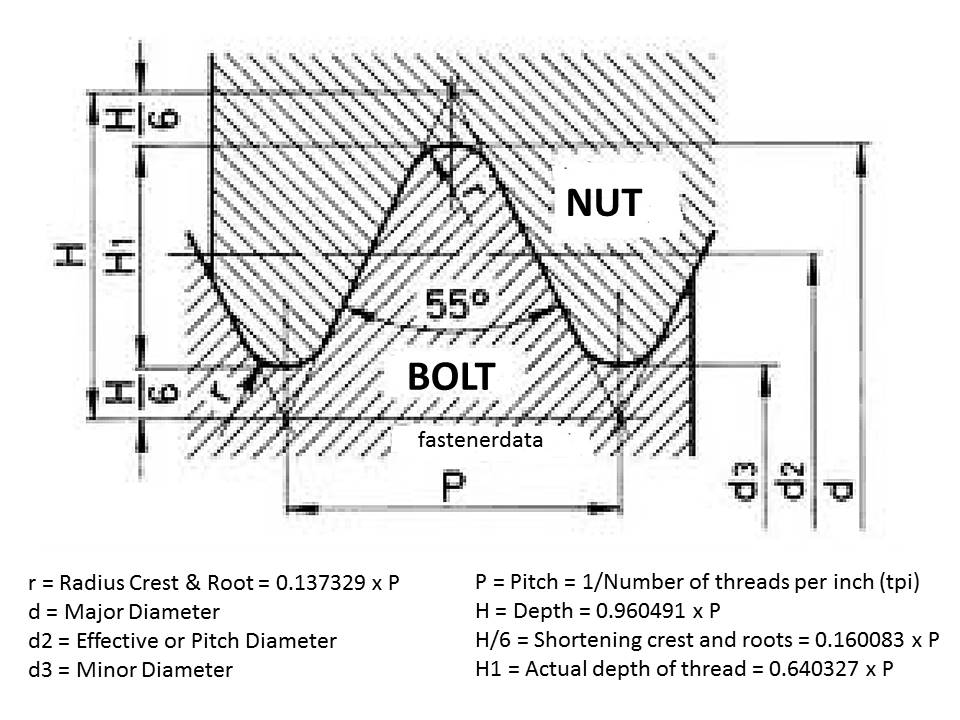 The 4 best known pipe thread types at a glance ( NPT, NPTF, BSP, BSPT )  - Threading tools guide