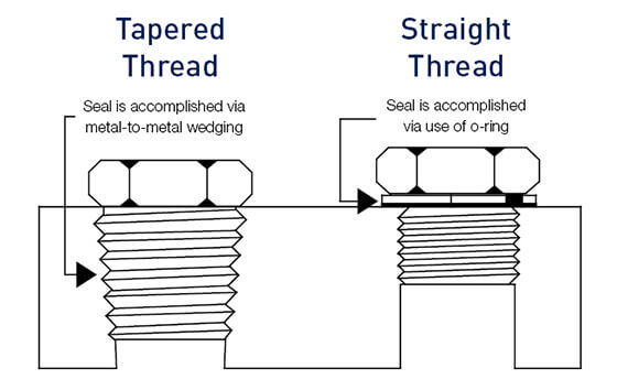 Tapered-thread-vs.-paralel-thread