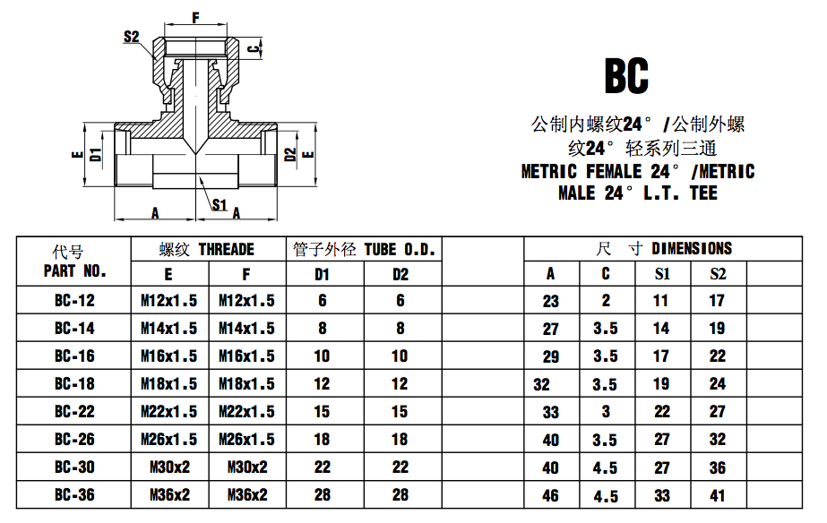 BC.jpg ƒe agbalẽ