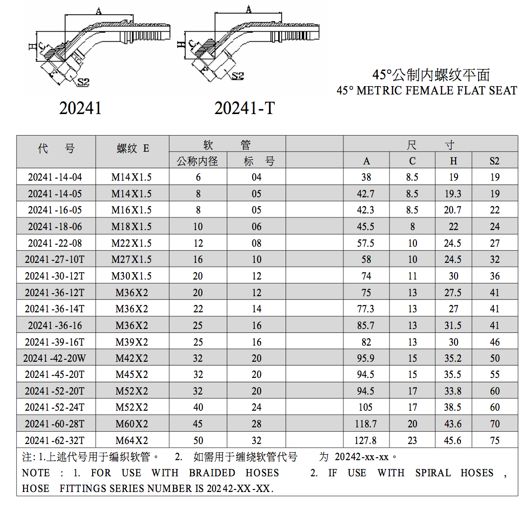 20241 Metric Female Flat Seat hydraulic fitting chart Ruihua Hardware