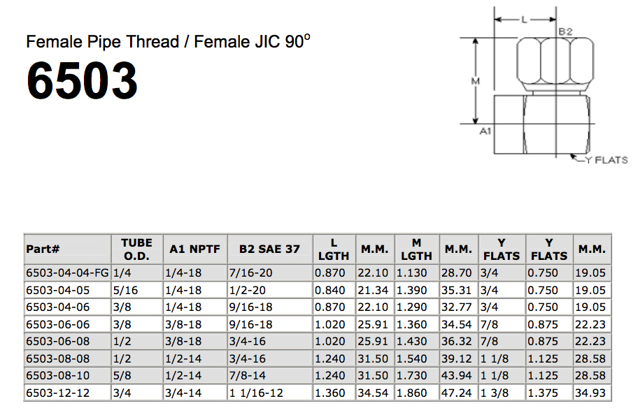 6503 Female Pipe Thread / Female JIC 90° valves and fittings
